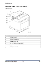 Предварительный просмотр 252 страницы Ricoh SP 330SFN Service Manual