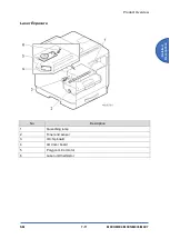 Предварительный просмотр 253 страницы Ricoh SP 330SFN Service Manual