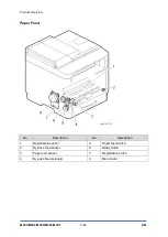 Предварительный просмотр 254 страницы Ricoh SP 330SFN Service Manual