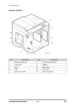 Предварительный просмотр 256 страницы Ricoh SP 330SFN Service Manual