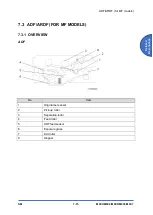 Предварительный просмотр 257 страницы Ricoh SP 330SFN Service Manual