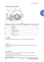 Предварительный просмотр 267 страницы Ricoh SP 330SFN Service Manual