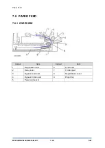 Предварительный просмотр 270 страницы Ricoh SP 330SFN Service Manual