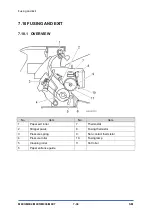 Предварительный просмотр 278 страницы Ricoh SP 330SFN Service Manual