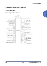 Предварительный просмотр 287 страницы Ricoh SP 330SFN Service Manual