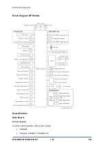 Предварительный просмотр 288 страницы Ricoh SP 330SFN Service Manual