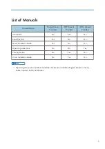 Предварительный просмотр 7 страницы Ricoh SP 3600dn User Manual