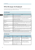 Предварительный просмотр 56 страницы Ricoh SP 3600dn User Manual