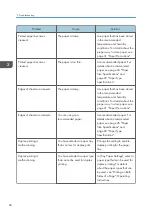 Предварительный просмотр 68 страницы Ricoh SP 3600dn User Manual