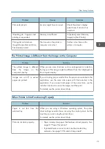 Предварительный просмотр 73 страницы Ricoh SP 3600dn User Manual