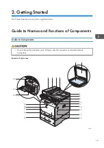 Preview for 21 page of Ricoh SP 3600SF User Manual