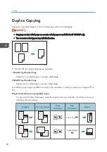 Preview for 40 page of Ricoh SP 3600SF User Manual