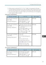 Preview for 91 page of Ricoh SP 3600SF User Manual