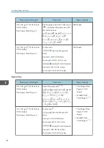 Preview for 92 page of Ricoh SP 3600SF User Manual