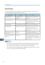 Preview for 102 page of Ricoh SP 3600SF User Manual