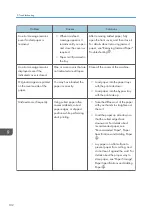 Preview for 104 page of Ricoh SP 3600SF User Manual