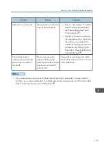 Preview for 105 page of Ricoh SP 3600SF User Manual