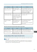 Preview for 107 page of Ricoh SP 3600SF User Manual