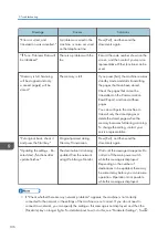 Preview for 108 page of Ricoh SP 3600SF User Manual