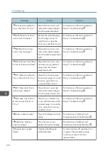 Preview for 110 page of Ricoh SP 3600SF User Manual