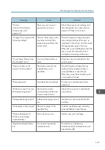 Preview for 111 page of Ricoh SP 3600SF User Manual