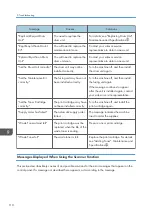 Preview for 112 page of Ricoh SP 3600SF User Manual