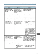 Preview for 113 page of Ricoh SP 3600SF User Manual