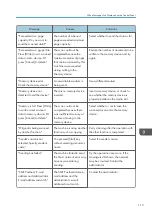 Preview for 115 page of Ricoh SP 3600SF User Manual