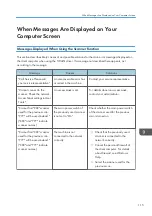 Preview for 117 page of Ricoh SP 3600SF User Manual