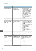 Preview for 118 page of Ricoh SP 3600SF User Manual