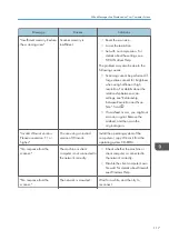 Preview for 119 page of Ricoh SP 3600SF User Manual