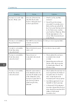 Preview for 120 page of Ricoh SP 3600SF User Manual