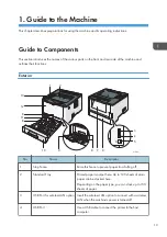 Предварительный просмотр 15 страницы Ricoh SP 3710DN User Manual