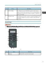 Предварительный просмотр 17 страницы Ricoh SP 3710DN User Manual