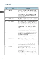 Предварительный просмотр 18 страницы Ricoh SP 3710DN User Manual