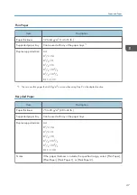 Предварительный просмотр 49 страницы Ricoh SP 3710DN User Manual