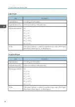 Предварительный просмотр 50 страницы Ricoh SP 3710DN User Manual