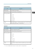 Предварительный просмотр 51 страницы Ricoh SP 3710DN User Manual