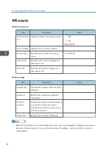 Предварительный просмотр 94 страницы Ricoh SP 3710DN User Manual