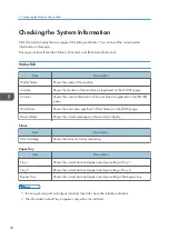 Предварительный просмотр 100 страницы Ricoh SP 3710DN User Manual