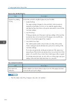 Предварительный просмотр 104 страницы Ricoh SP 3710DN User Manual