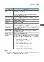 Предварительный просмотр 113 страницы Ricoh SP 3710DN User Manual