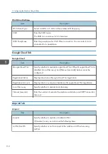 Предварительный просмотр 114 страницы Ricoh SP 3710DN User Manual