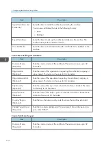 Предварительный просмотр 116 страницы Ricoh SP 3710DN User Manual