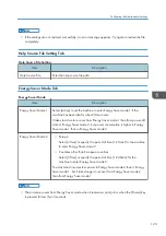 Предварительный просмотр 125 страницы Ricoh SP 3710DN User Manual