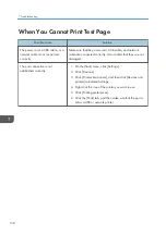 Предварительный просмотр 160 страницы Ricoh SP 3710DN User Manual