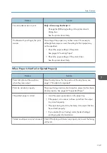 Предварительный просмотр 171 страницы Ricoh SP 3710DN User Manual