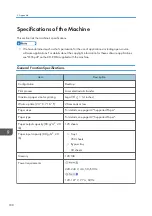 Предварительный просмотр 190 страницы Ricoh SP 3710DN User Manual