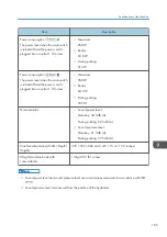 Предварительный просмотр 191 страницы Ricoh SP 3710DN User Manual