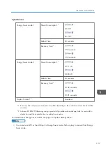Предварительный просмотр 199 страницы Ricoh SP 3710DN User Manual